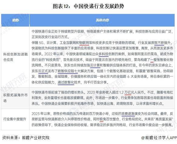 预见2024：《2024年中国体外诊断行业全景图谱》（附市场规模、竞争格局和发展趋势等）