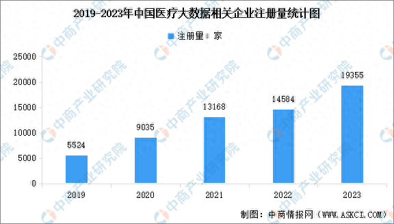 收藏！2024年中国担保企业大数据竞争格局（附企业分布、风险分布、投融资集中度等）
