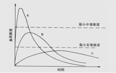 医药行业周报：心梗百亿蓝海市场，关注直接治疗药物