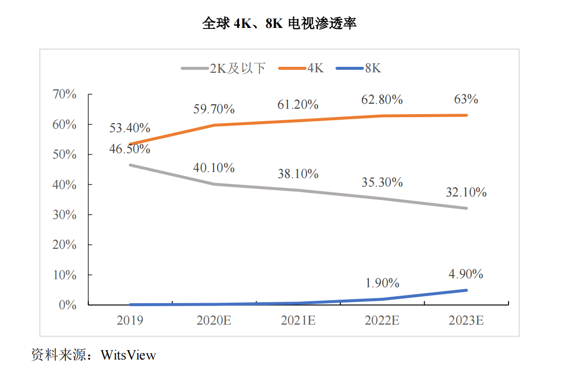 康鹏科技：12月4日召开业绩说明会，投资者参与