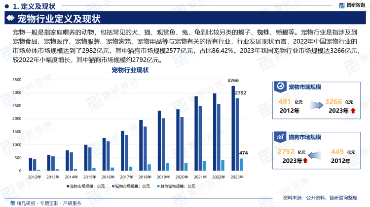 【最全】2024年宠物行业上市公司全方位对比（附业务布局汇总、业绩对比、业务规划等）