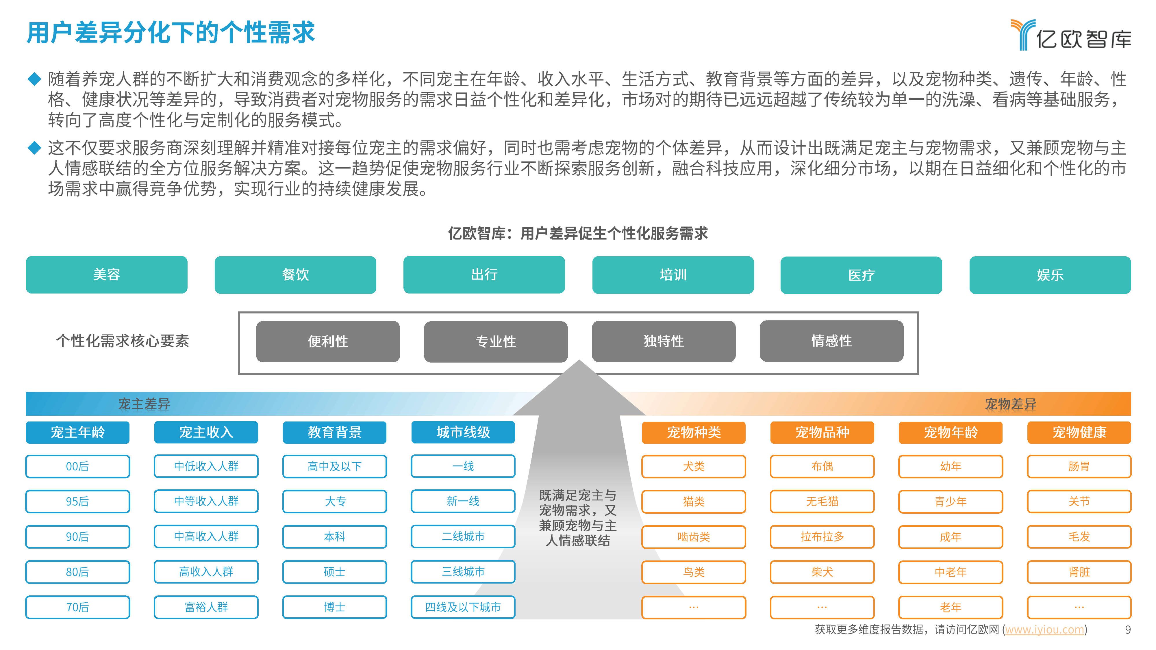 【最全】2024年宠物行业上市公司全方位对比（附业务布局汇总、业绩对比、业务规划等）