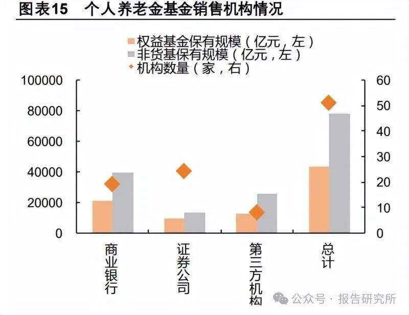 个人养老金制度在全国范围内实施 税收优惠同步扩大至全国
