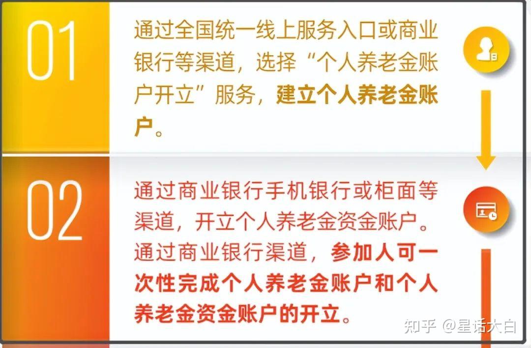 个人养老金制度在全国范围内实施 税收优惠同步扩大至全国