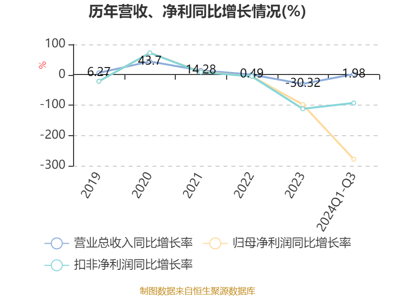 九州一轨：柏乔投资、毕方资产等多家机构于12月5日调研我司
