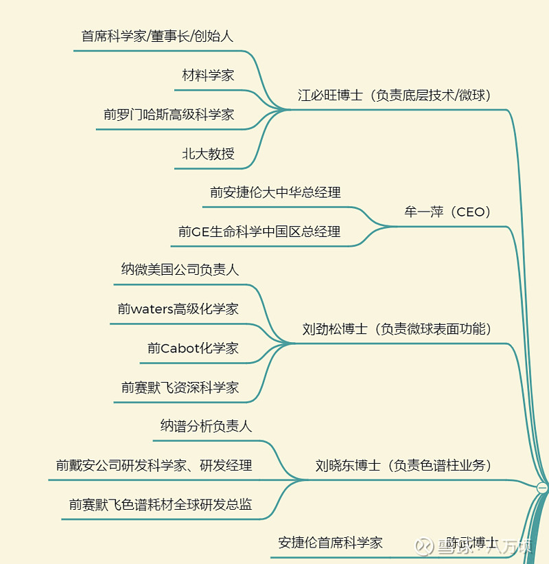 纳微科技:12月5日召开业绩说明会,投资者参与