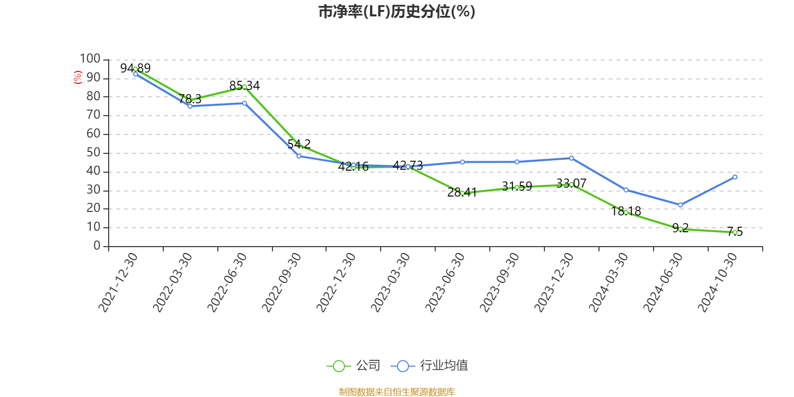 菱电电控：12月5日召开业绩说明会，投资者参与