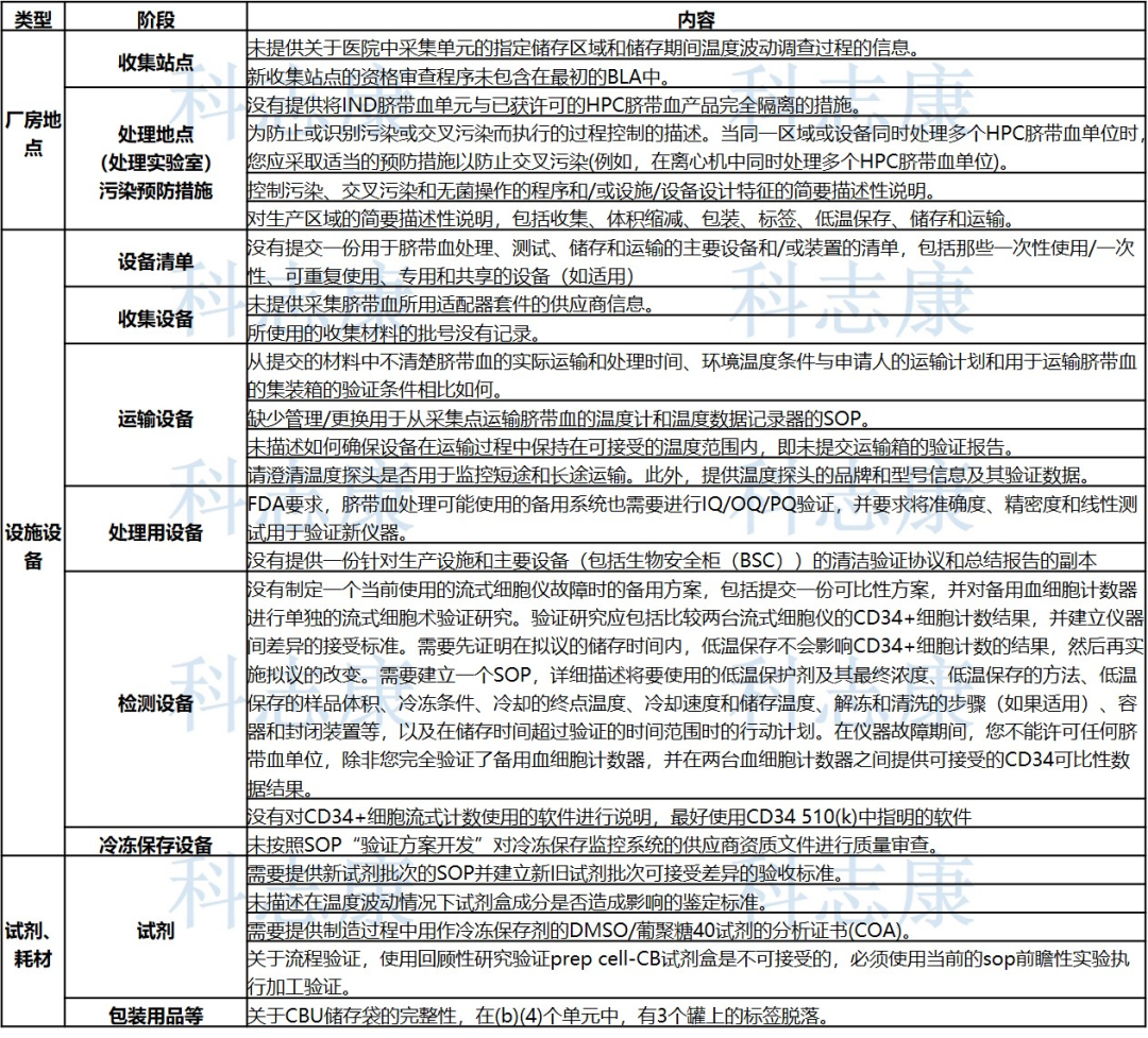 安旭生物:北美市场是我司重要的海外市场。FDA认证情况请详见公司披露的定期报告