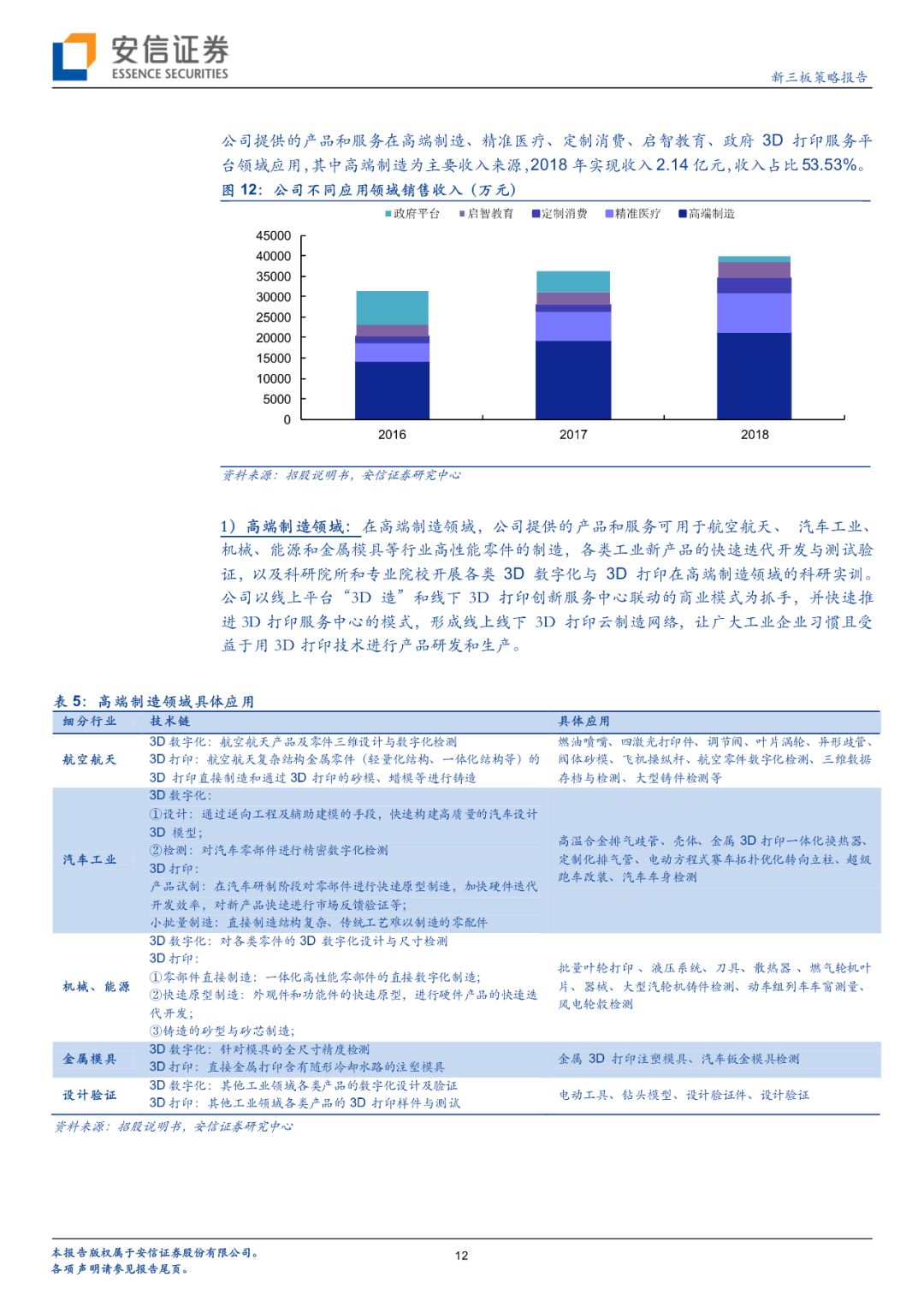 星图测控即将上会，毛利率超50%，应收账款金额较大