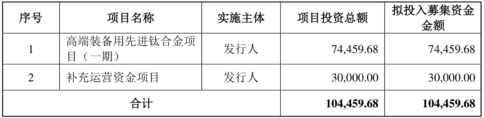 金天钛业（688750）新股概览，11月8日开始网上申购