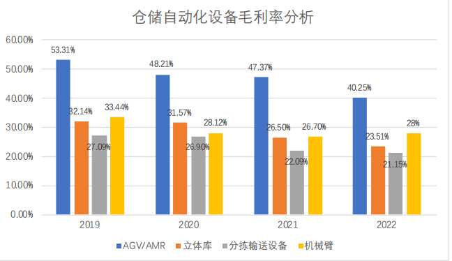 星图测控即将上会，毛利率超50%，应收账款金额较大