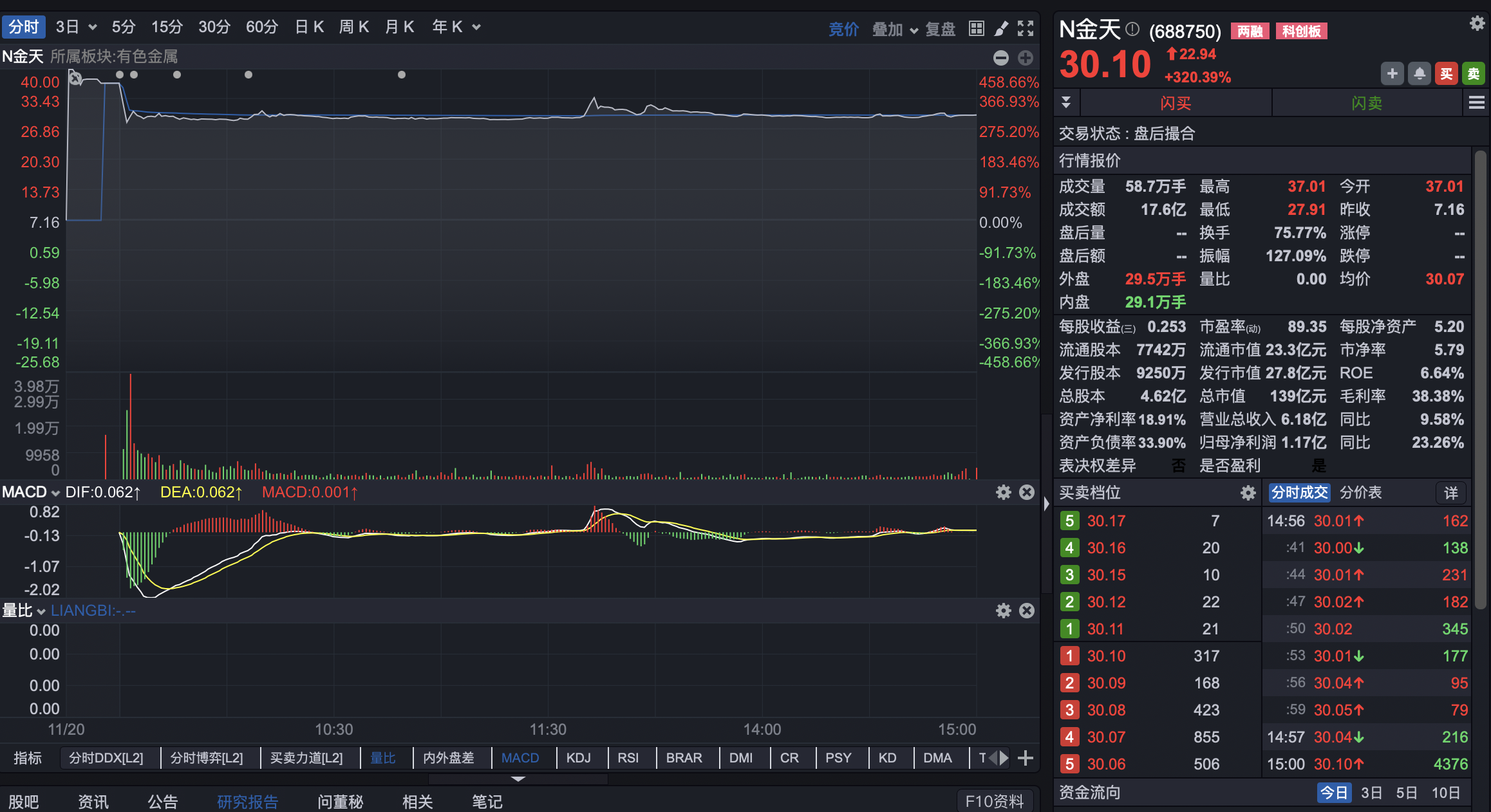 金天钛业（688750）新股概览，11月8日开始网上申购