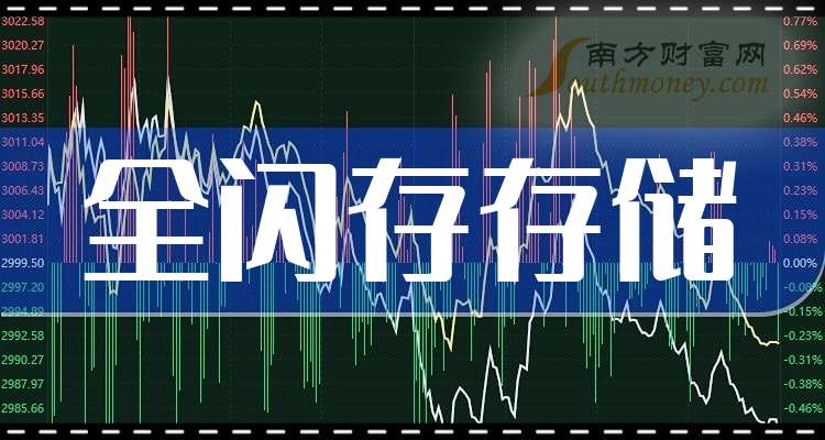 联芸科技（688449）新增【闪存】概念