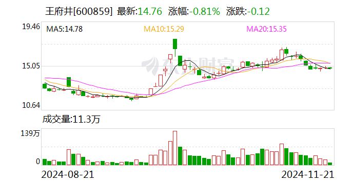 特宝生物：公司怡培生长激素注射液的上市许可申请正按计划推进，公司将按照有关规定履行信息披露义务