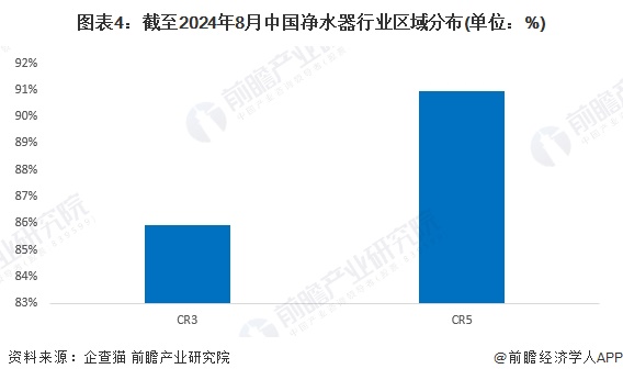 【行业深度】洞察2024：中国养老机器人行业竞争格局及市场份额（附市场集中度、企业竞争力评价等）