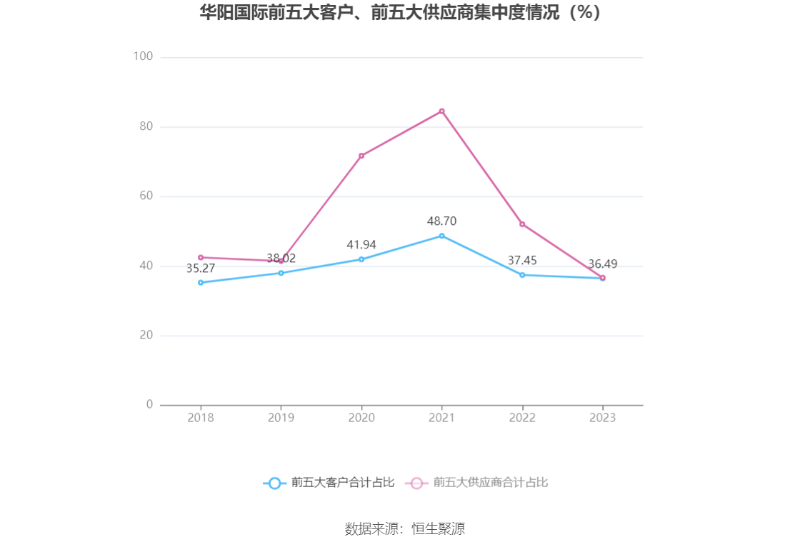 山煤国际：长春兴煤业销量、销售均价同比分别下降约40%和30%