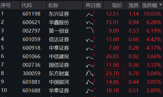 和辉光电：12月6日接受机构调研，东兴证券、亚豪投资等多家机构参与