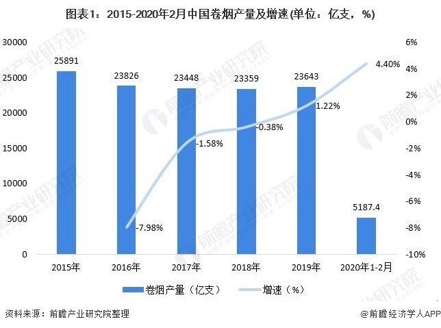 电子行业周报