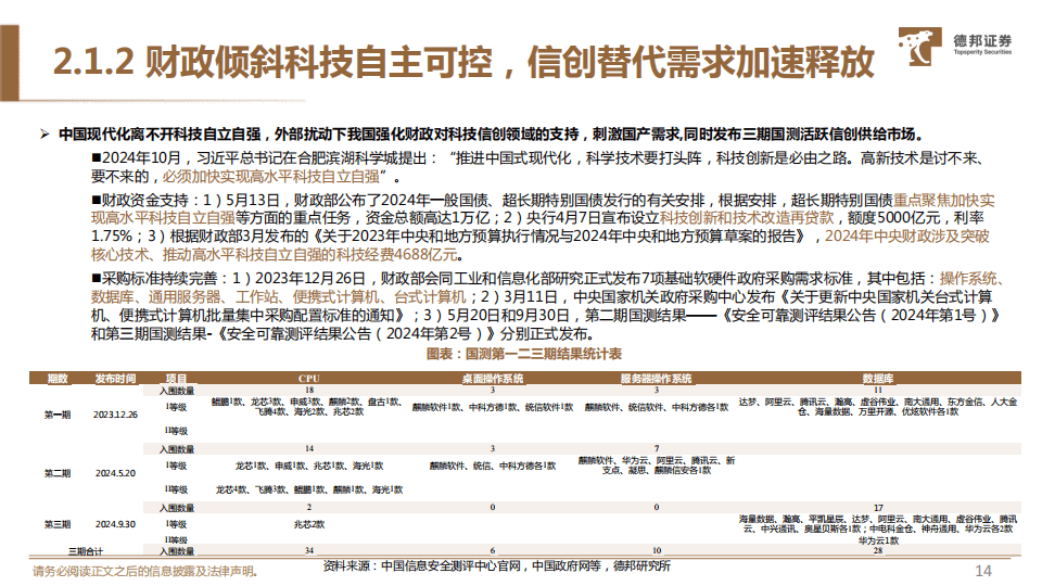 通信行业周报:自主可控持续发酵,AI应用产业化提速