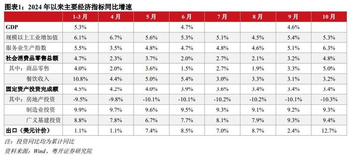 5.4%！11月规模以上工业增加值同比增速比上月加快0.1个百分点，制造业增速连续3个月回升