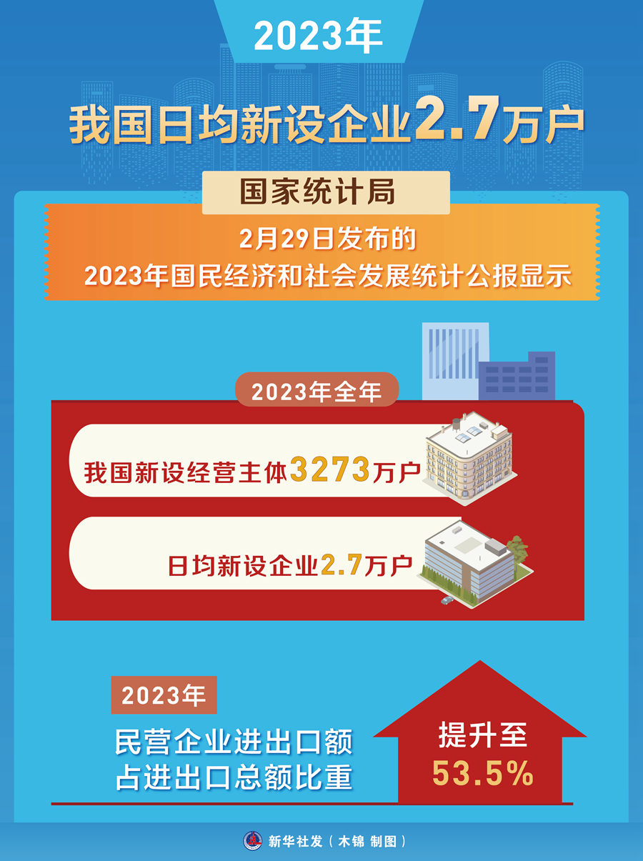 5.4%！11月规模以上工业增加值同比增速比上月加快0.1个百分点，制造业增速连续3个月回升
