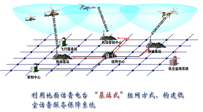 佳驰科技（688708）新增【军民融合】概念