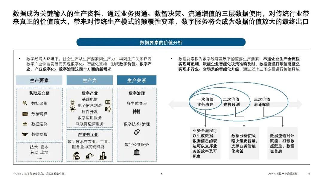 每日互动：数据是公司最重要的生产资料之一，数据要素变现是公司最主要的商业变现模式