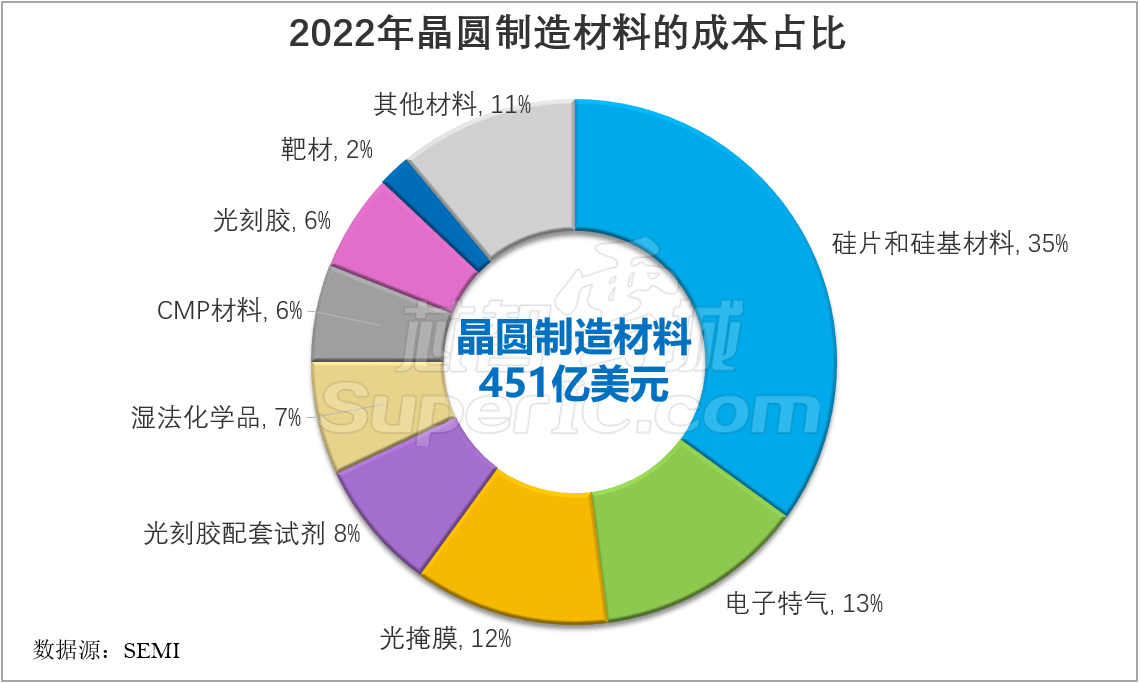 华丰科技：公司不直接涉及光芯片和半导体的研发及制造
