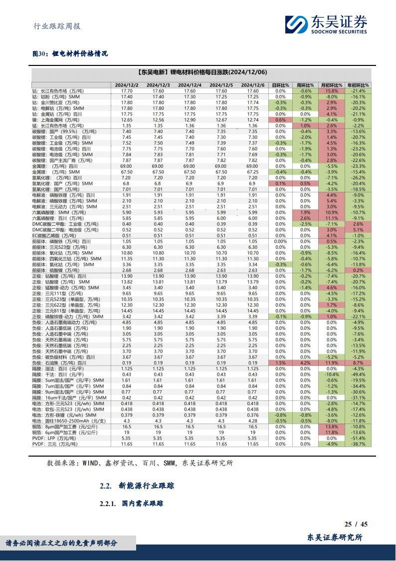 机械设备行业跟踪周报：重点推荐内需反转&外需持续发力的工程机械；持续推荐受益于自主可控的半导体设备