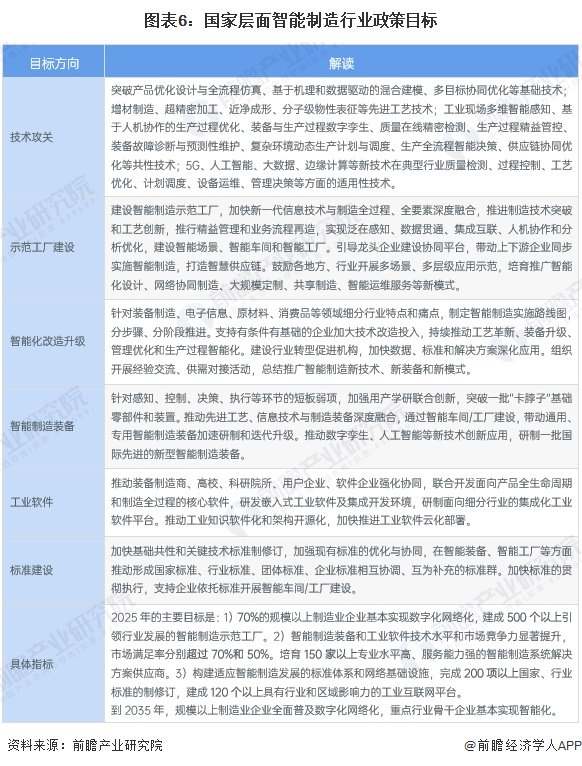 重磅!2024年中国及31省市铝电解电容器行业政策汇总及解读(全)