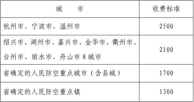 怡球资源：公司将另行选址用于“异地扩建项目”建设