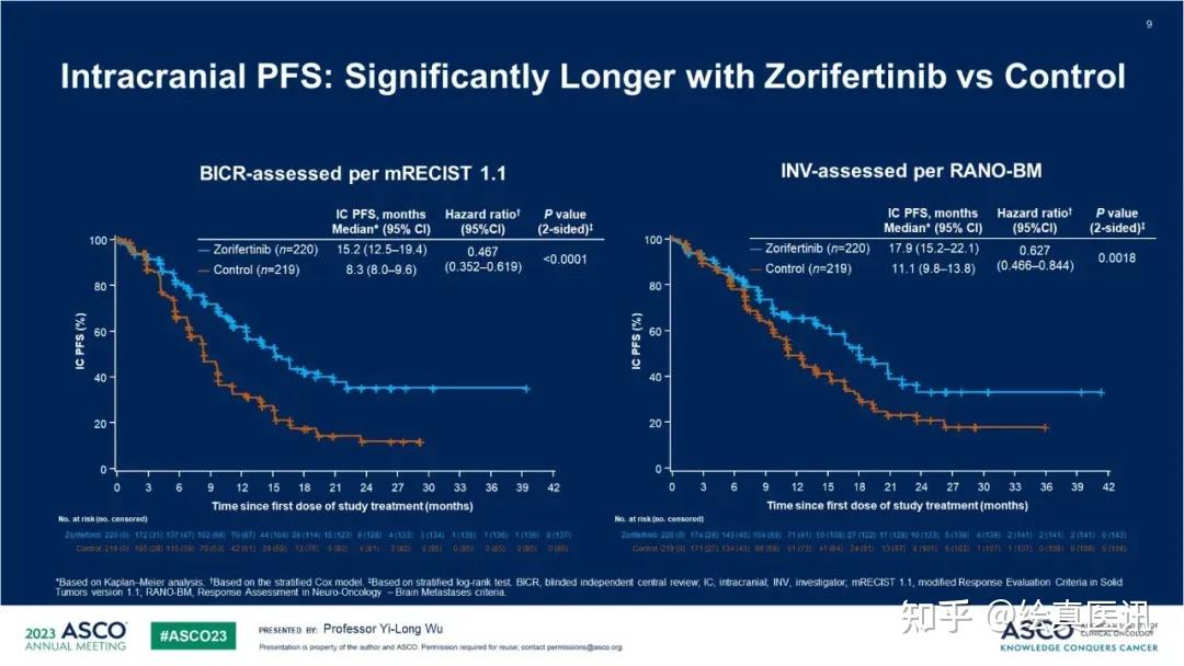 迪哲医药：舒沃哲单药治疗EGFR-TKI耐药非小细胞肺癌最新研究成果获《Lung Cancer》发表