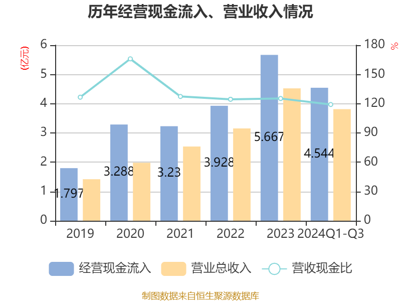 科德数控:12月10日组织现场参观活动,璞信投资参与