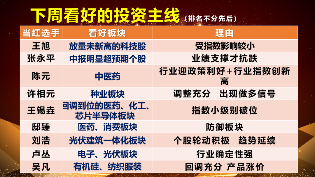 当虹科技:12月10日召开业绩说明会
