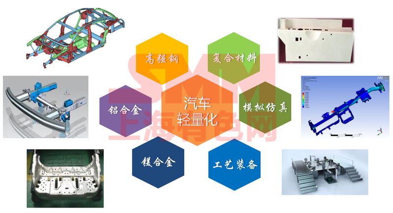 旭升集团：公司是国内汽车精密铝合金零部件龙头企业之一，尤其在新能源轻量化领域具有领先的行业地位