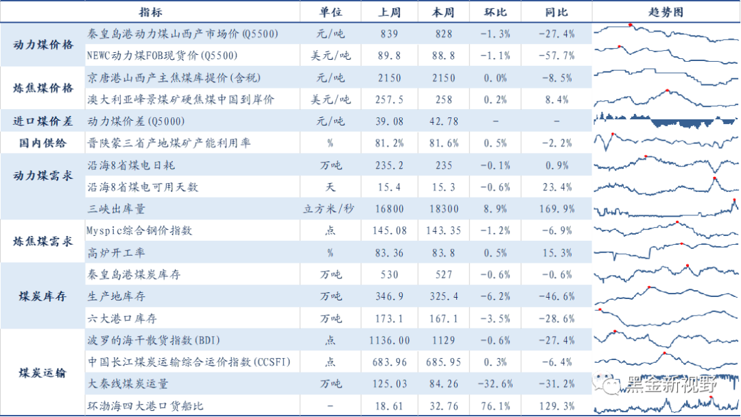 公用事业行业跟踪周报：云南发布2025年电力中长期合同签订履约工作通知，国家能源局鼓励新型经营主体平等参与电力市场