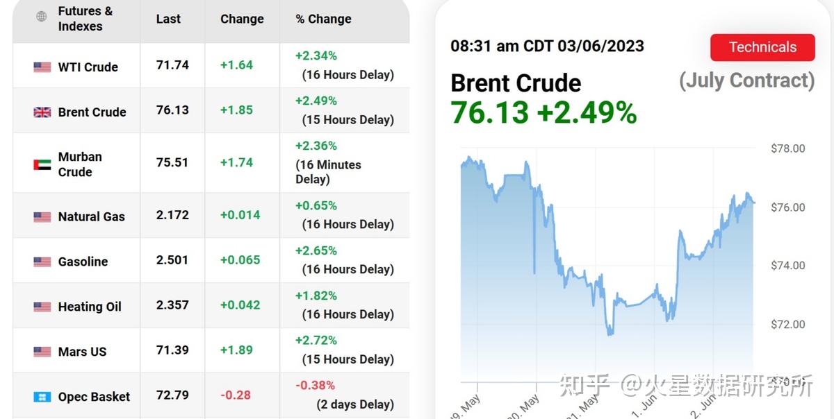 原油周报：OPEC+延长220万桶/天减产至2025Q1