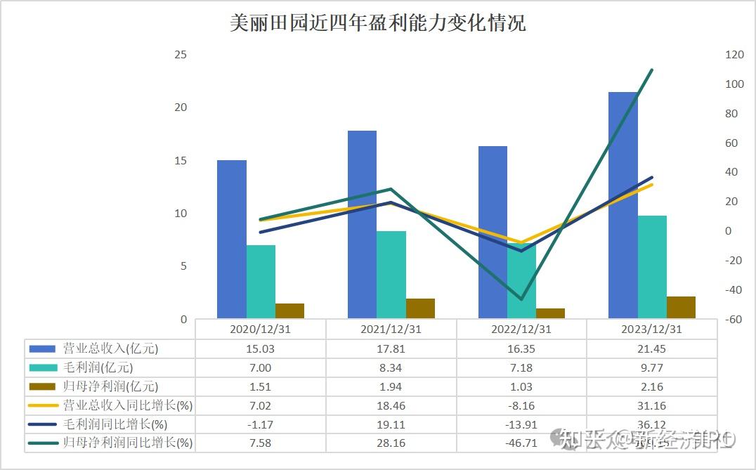 业绩高增长股名单：7股上半年净利润预计翻倍