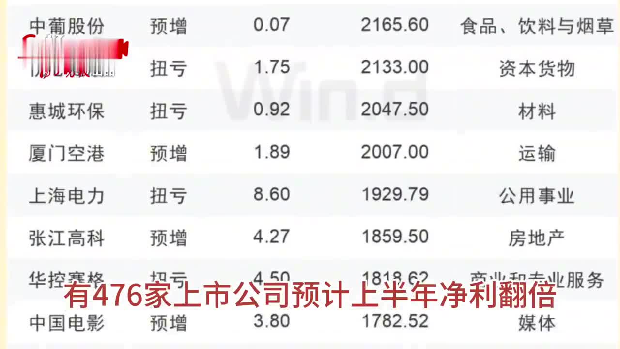 业绩高增长股名单：7股上半年净利润预计翻倍