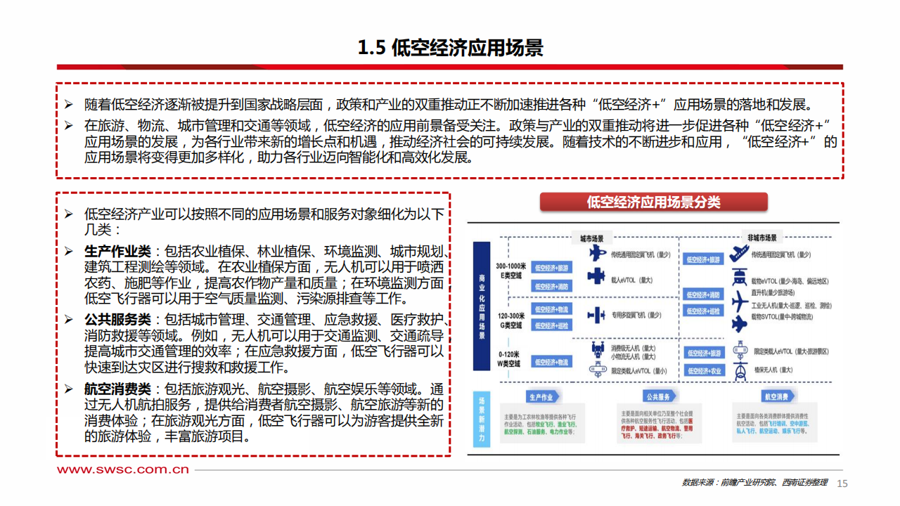 【建议收藏】重磅！2024年广州市低空经济产业链全景图谱（附产业政策、产业链现状图谱、产业资源空间布局、产业链发展规划）
