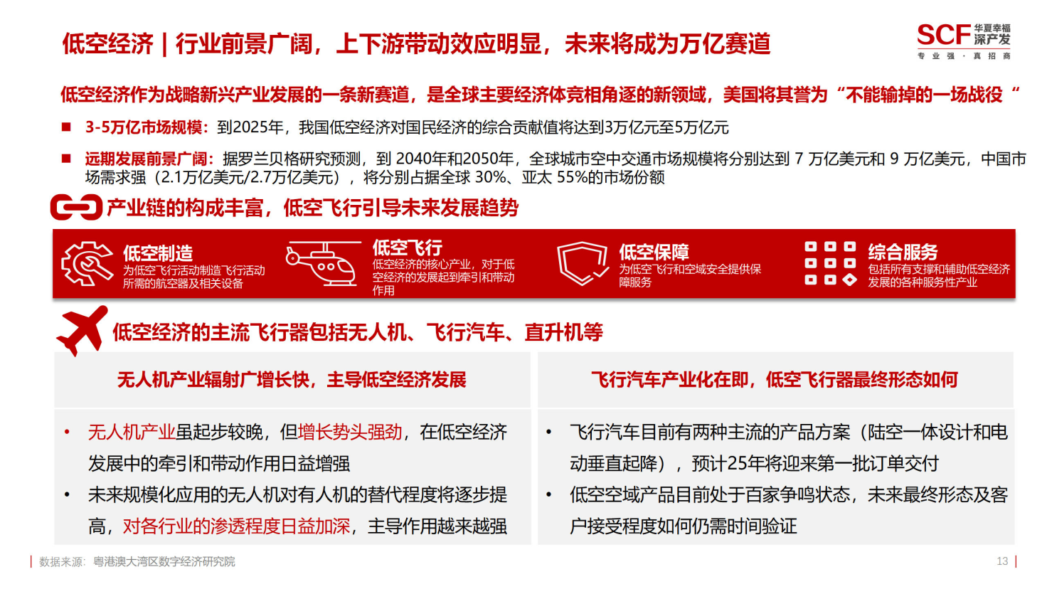 【建议收藏】重磅！2024年广州市低空经济产业链全景图谱（附产业政策、产业链现状图谱、产业资源空间布局、产业链发展规划）