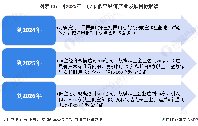 【建议收藏】重磅！2024年广州市低空经济产业链全景图谱（附产业政策、产业链现状图谱、产业资源空间布局、产业链发展规划）