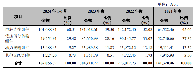 11月8日新股上会动态：星图测控上会通过