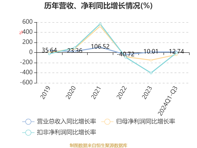 必易微:12月12日召开业绩说明会,投资者参与