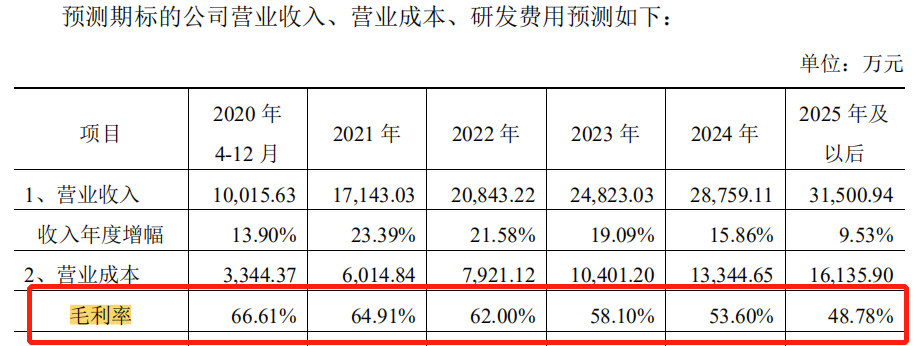 国药现代：上海市人民政府办公厅印发《上海市支持上市公司并购重组行动方案（2025―2027年）》将为上海乃至全国的经济发展注入新的活力
