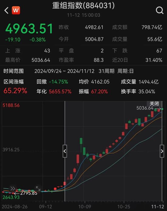 国药现代：上海市人民政府办公厅印发《上海市支持上市公司并购重组行动方案（2025―2027年）》将为上海乃至全国的经济发展注入新的活力