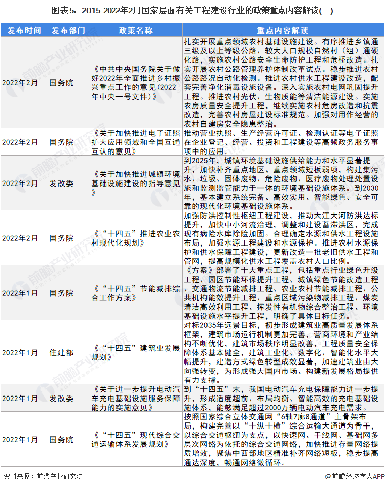 预见2024：《2024年中国分散式风电行业全景图谱》（附市场规模、竞争格局和发展趋势等）
