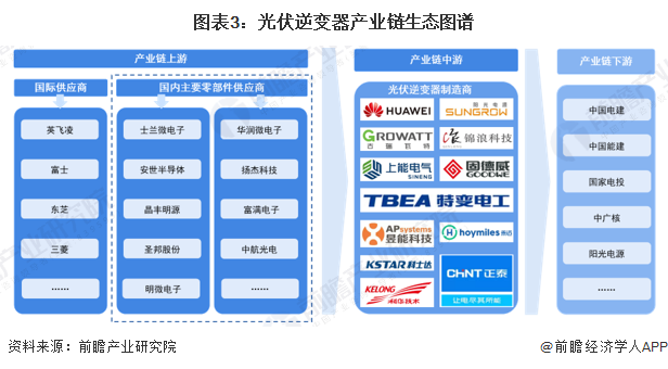预见2024：《2024年中国分散式风电行业全景图谱》（附市场规模、竞争格局和发展趋势等）