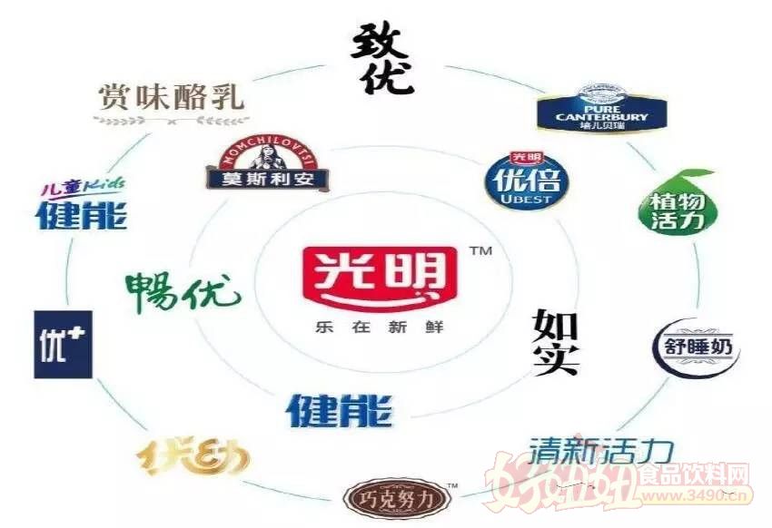 光明乳业：公司坚持“稳固上海，做强华东，优化全国，乐在新鲜”的发展战略