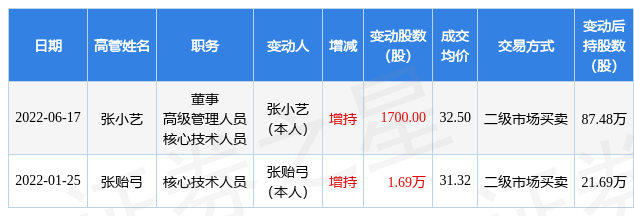 兰剑智能：公司暂不涉及相关业务